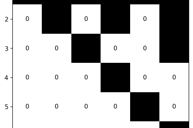 matrix